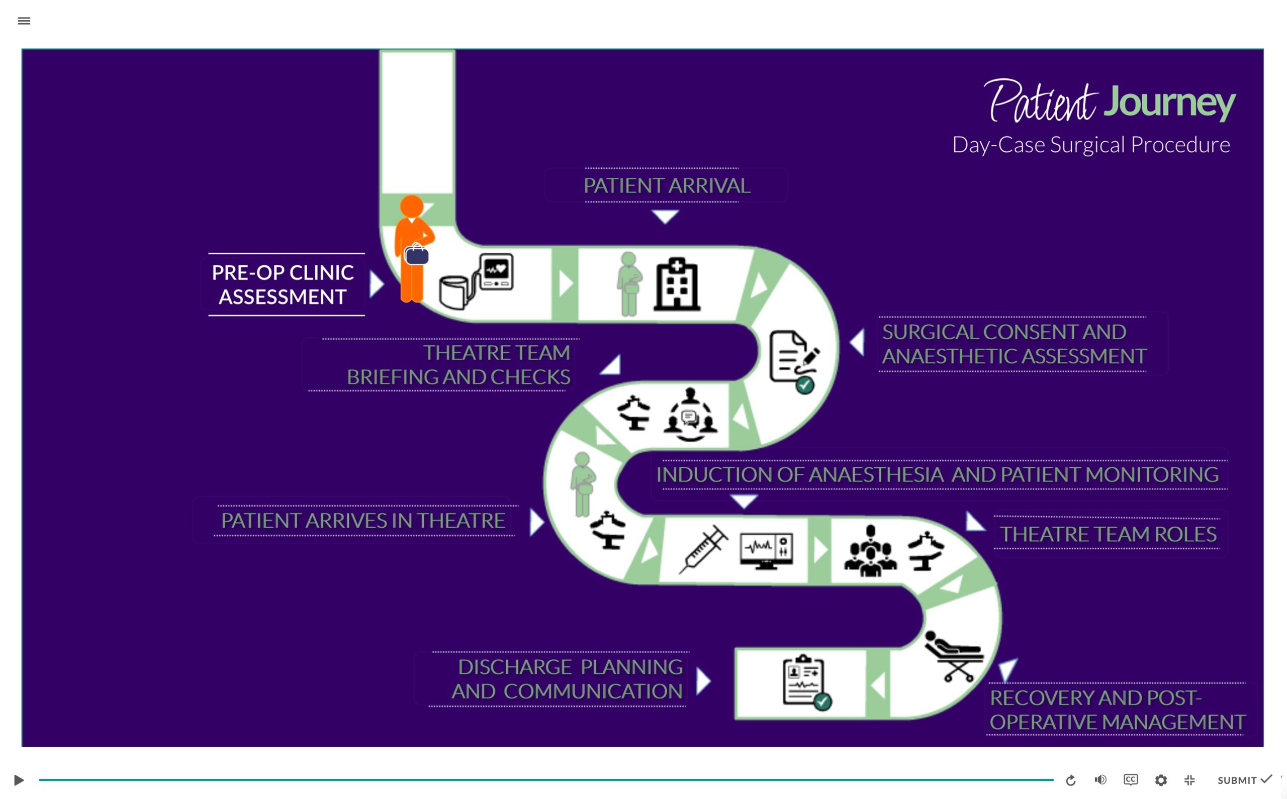 Pathway Content page